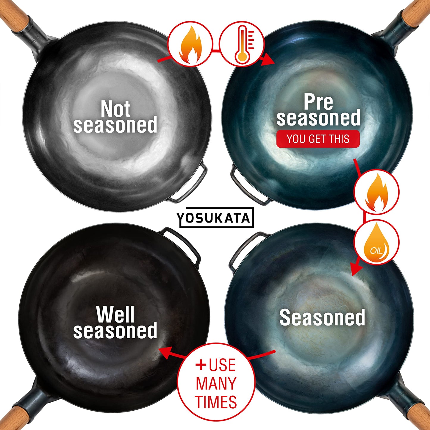 YOSUKATA Flat Bottom Wok Pan - 34 cm/13.5" Blue Carbon Steel Wok